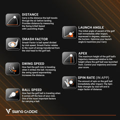 Voice Caddie Portable Golf Launch Monitor and Swing Analyzer with Real-Time Shot Data Tracking – Ideal Golf Swing Trainer/Training Equipment for Indoor or Outdoor Use, 12-Hr Battery Life